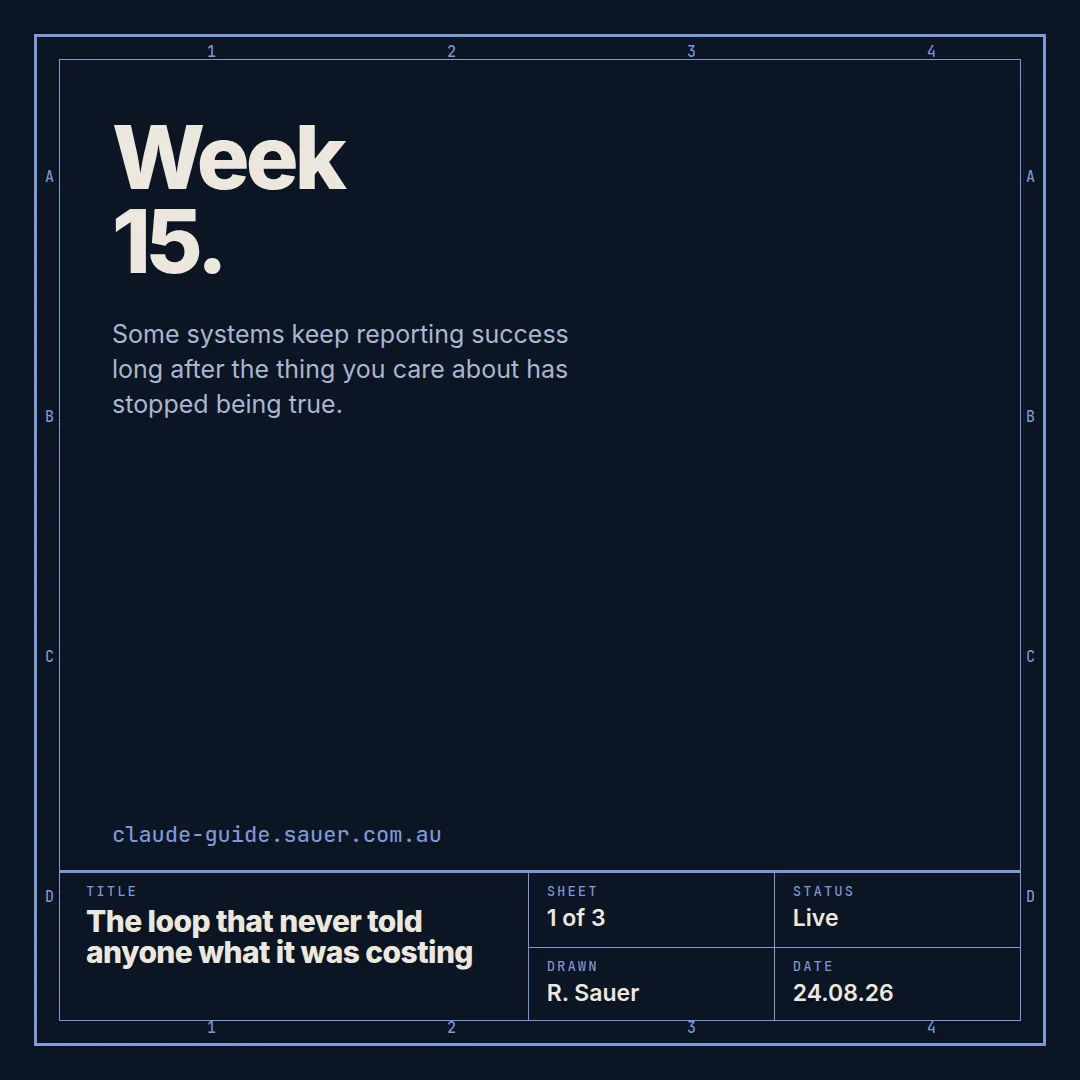 Week 15, card 1 of 3